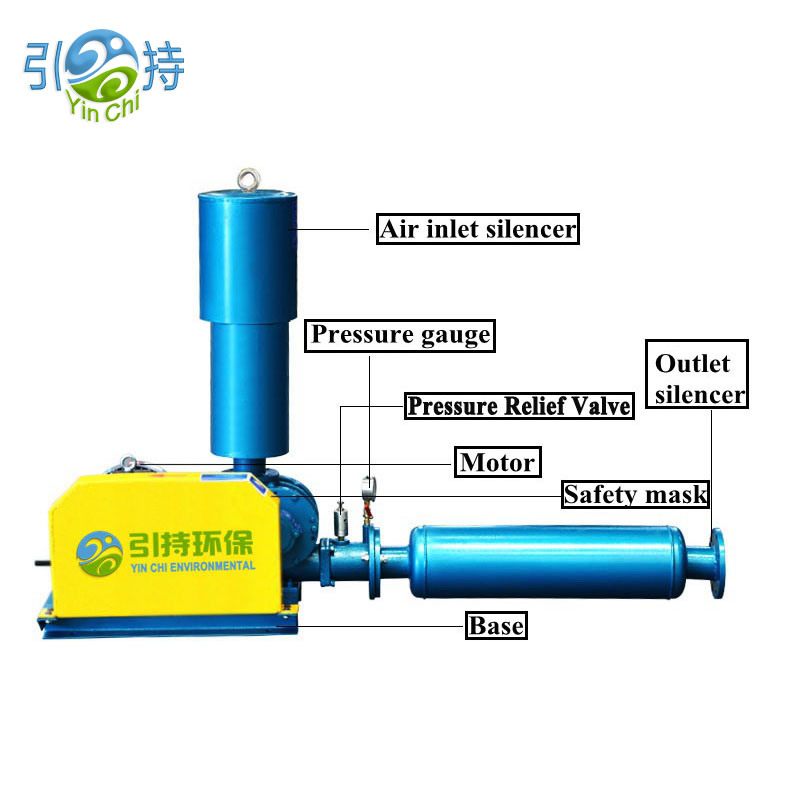 Enerjî-Efficient Roots Blower